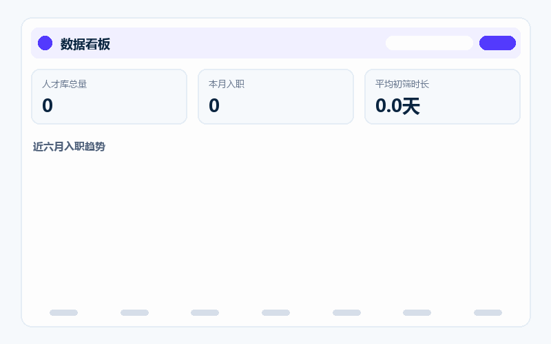数据看板示意图